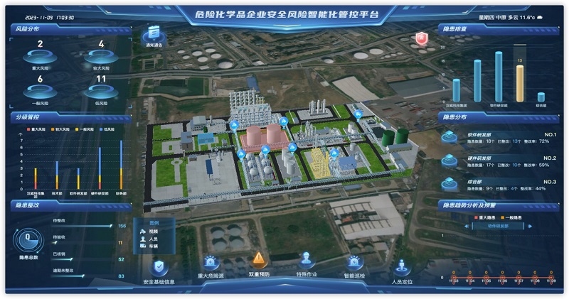化工安全丨多項創(chuàng)新技術(shù)加持，漢威危化行業(yè)安全管理產(chǎn)品重磅發(fā)布