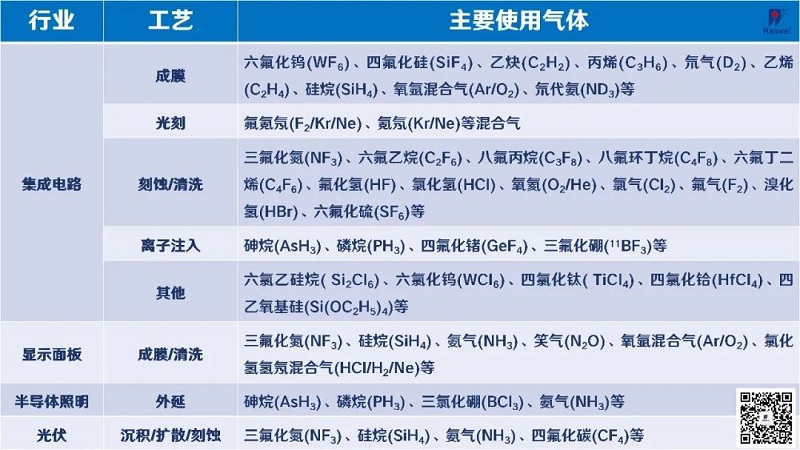 “揪出”氣體泄漏！漢威科技打造半導(dǎo)體行業(yè)“安全衛(wèi)士”